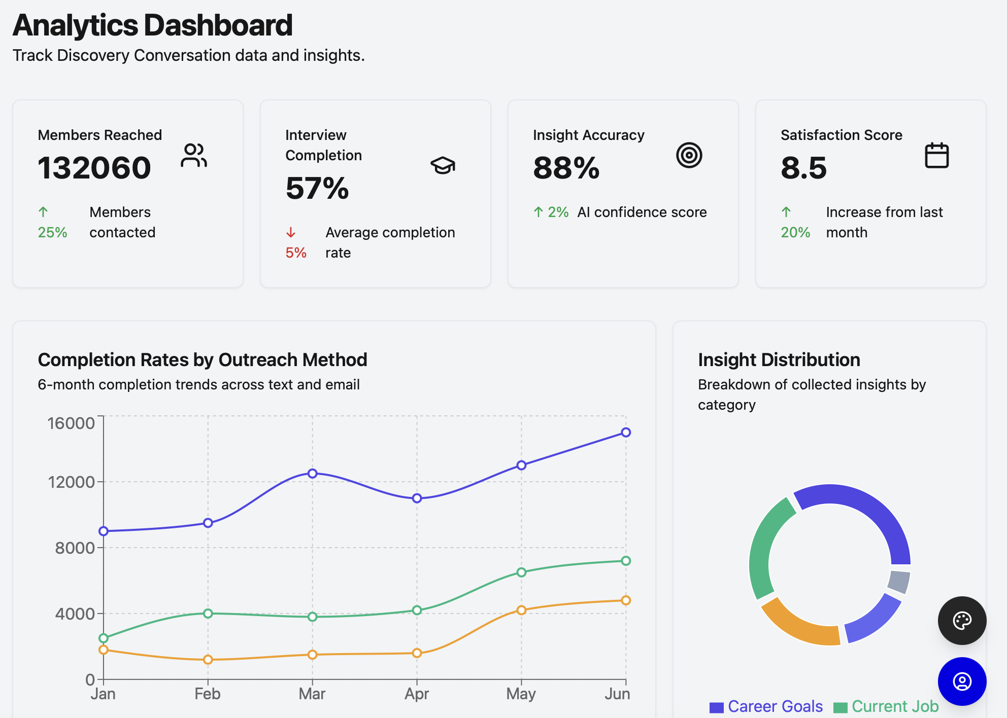 Network Intelligence Dashboard